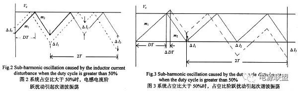 如何對(duì)dc_dc開(kāi)關(guān)電源峰值電流模式進(jìn)行分析？