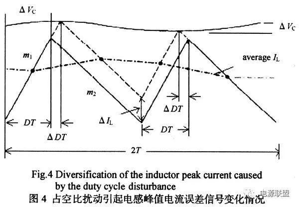 如何對(duì)dc_dc開(kāi)關(guān)電源峰值電流模式進(jìn)行分析？