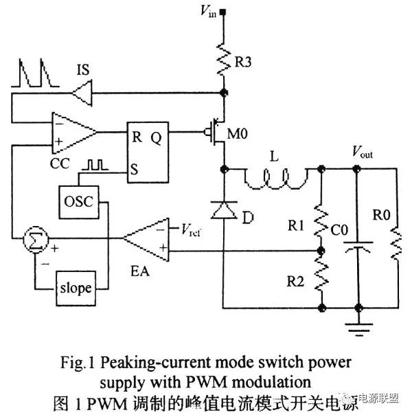 如何對(duì)dc_dc開(kāi)關(guān)電源峰值電流模式進(jìn)行分析？