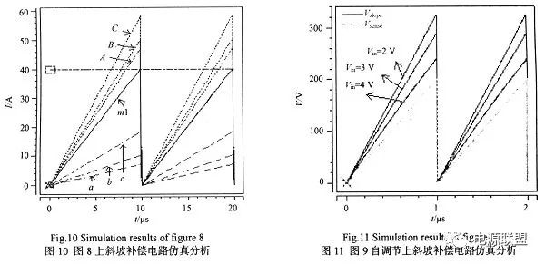 如何對(duì)dc_dc開(kāi)關(guān)電源峰值電流模式進(jìn)行分析？