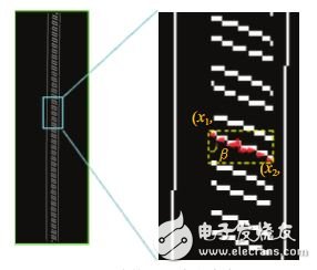 圖7    邊緣跟蹤求方向角