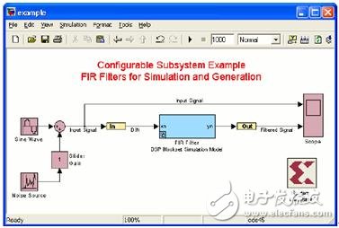 圖1-18 可配置子系統(tǒng)實例