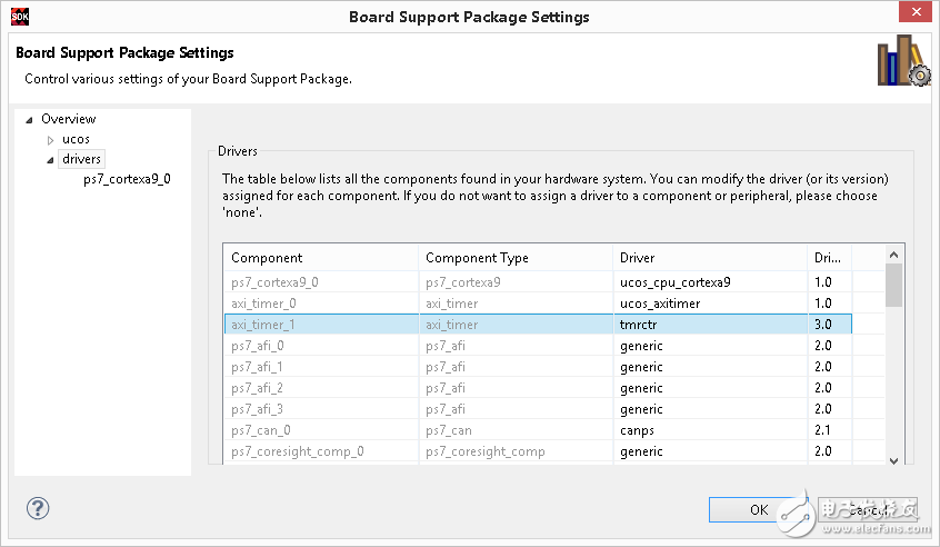 圖 - BSP驅動程序配置