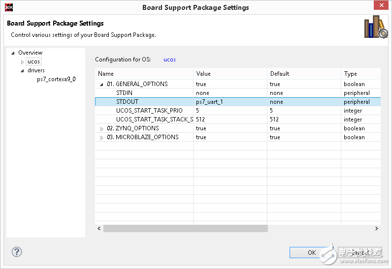 圖 - BSP標準輸出設置