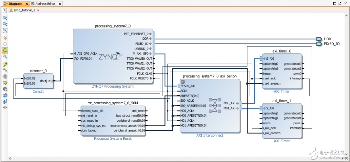 圖 - 最終的硬件設計原理圖