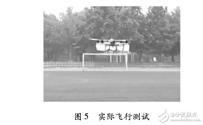 基于Xllinx Vivado HLS的小型無人機(jī)平衡儀設(shè)計