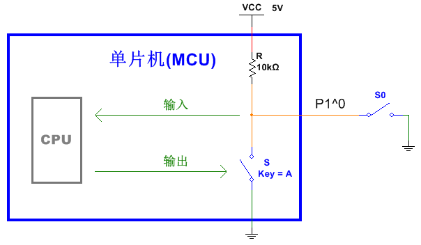 全面剖析單片機io口的原理與應(yīng)用技巧