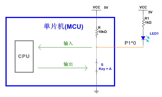 全面剖析單片機io口的原理與應(yīng)用技巧