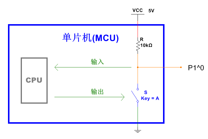 全面剖析單片機io口的原理與應(yīng)用技巧