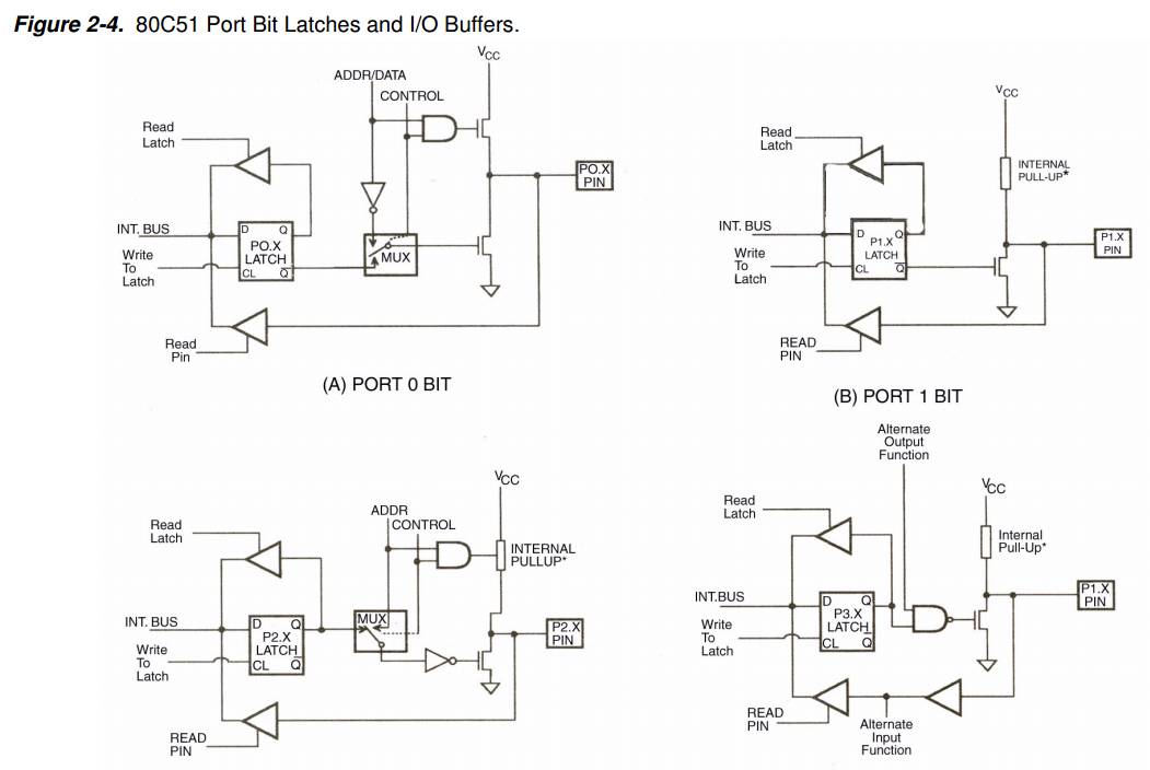全面剖析單片機io口的原理與應(yīng)用技巧