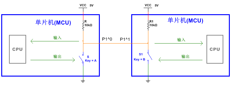 全面剖析單片機io口的原理與應(yīng)用技巧