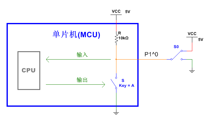 全面剖析單片機io口的原理與應(yīng)用技巧