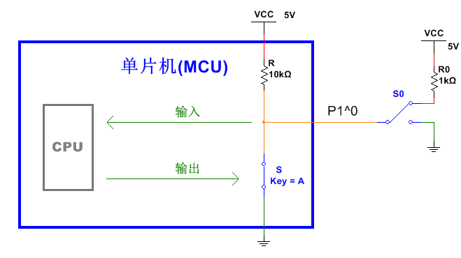 全面剖析單片機io口的原理與應(yīng)用技巧