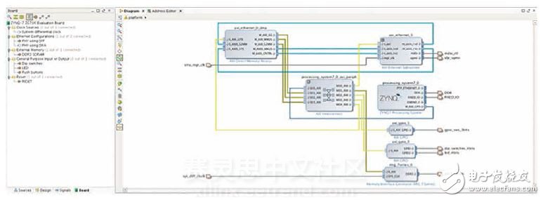 圖1 –將處理系統(tǒng)連接到板級(jí)接口的平臺(tái)框架實(shí)例