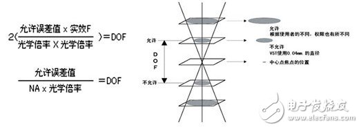 關(guān)于機器視覺的一些概念（一）
