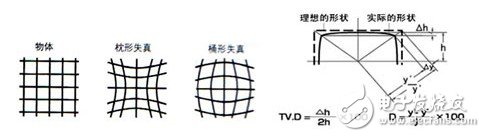 關(guān)于機器視覺的一些概念（一）