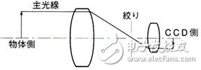 關(guān)于機(jī)器視覺的一些概念（一）