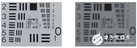 鏡頭選擇與光學(xué)原理及設(shè)計工業(yè)機(jī)器視覺系統(tǒng)選擇要素分析