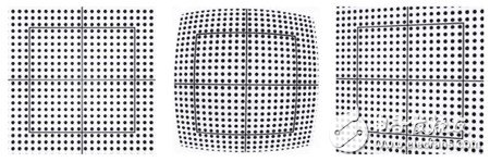 鏡頭選擇與光學(xué)原理及設(shè)計工業(yè)機(jī)器視覺系統(tǒng)選擇要素分析