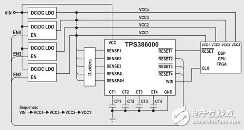 圖2　以多重輸出重置芯片達到電源恢復(fù)排序
