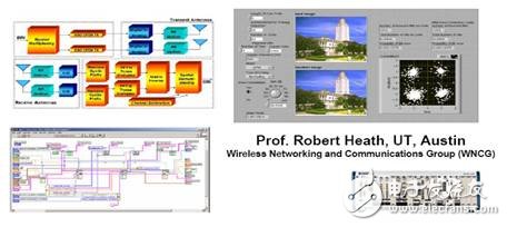 為不同無(wú)線(xiàn)通信標(biāo)準(zhǔn)構(gòu)建同一的測(cè)試平臺(tái)