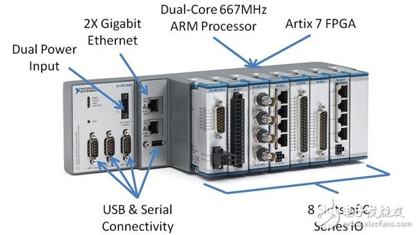 cRIO-9068軟件的性能與分析測試以及其優(yōu)點(diǎn)