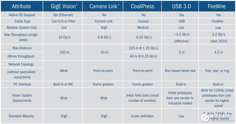 機(jī)器視覺系統(tǒng)分析以及快門、污點、劃痕的影響