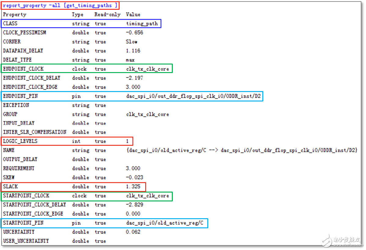 Vivado使用誤區(qū)與進階——如何讀懂用好 Timing Report？