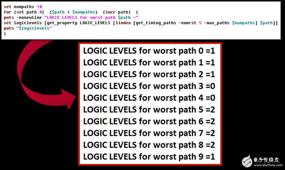 Vivado使用誤區(qū)與進階——如何讀懂用好 Timing Report？