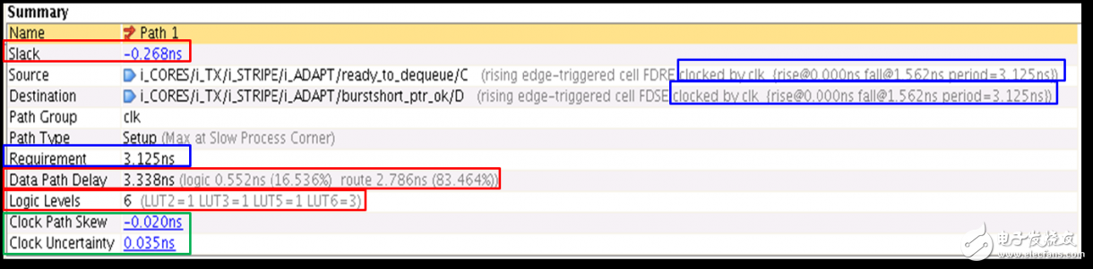 Vivado使用誤區(qū)與進階——如何讀懂用好 Timing Report？