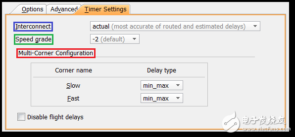Vivado使用誤區(qū)與進階——如何讀懂用好 Timing Report？