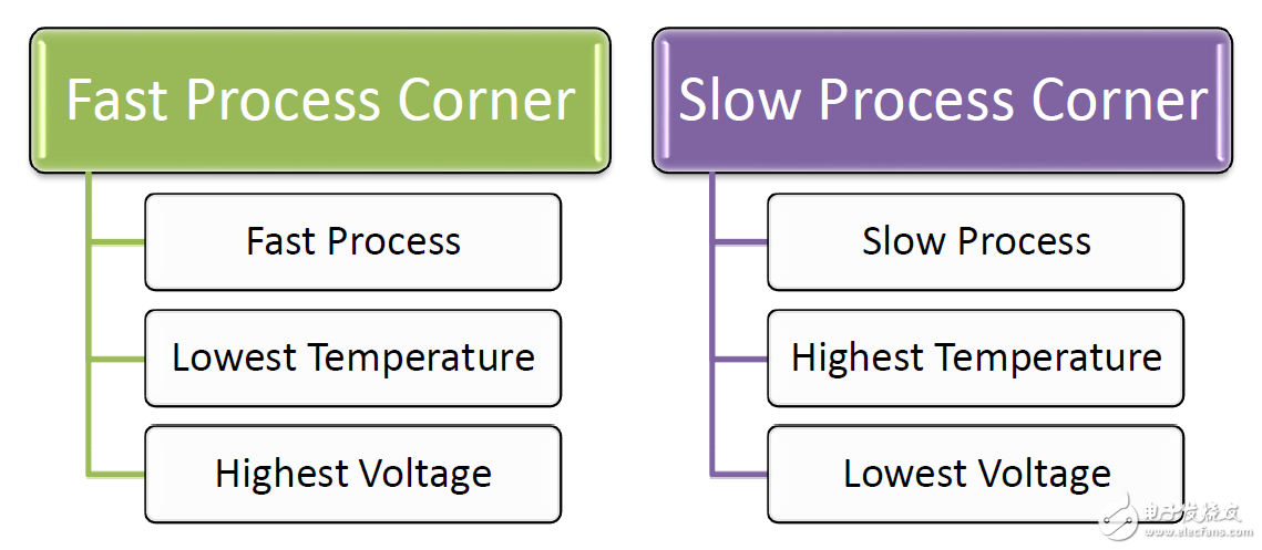 Vivado使用誤區(qū)與進階——如何讀懂用好 Timing Report？