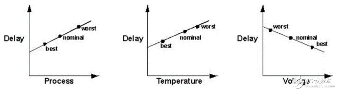 Vivado使用誤區(qū)與進階——如何讀懂用好 Timing Report？