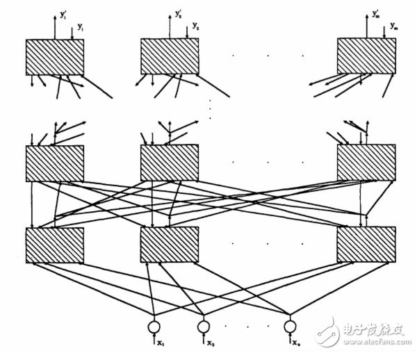 圖 3 來(lái)自Hetch和Nielsen