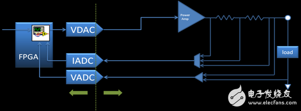 圖 2b. 全新的NI源測(cè)量單元構(gòu)架