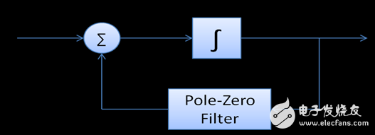 圖 3. 全新的數(shù)字V-I Control實(shí)現(xiàn)模式