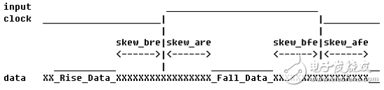 Vivado使用誤區(qū)與進(jìn)階——XDC約束技巧之I/O篇 (上)