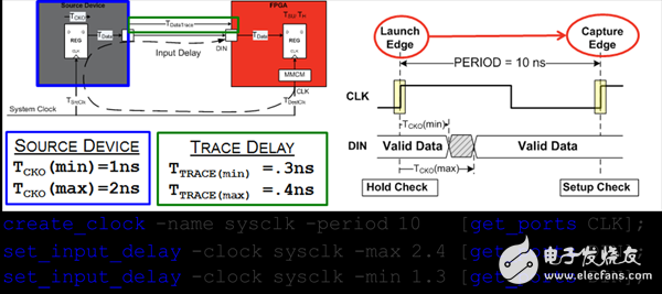 Vivado使用誤區(qū)與進階——XDC約束技巧之I/O篇 (上)