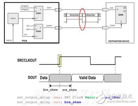 Vivado使用誤區(qū)與進階——XDC約束技巧之I/O篇 (下)