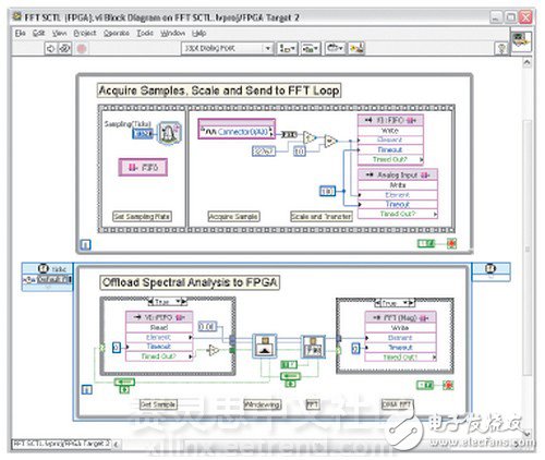 圖2：LabVIEW 8.6為FPGA編程提供了強大的算法工程平臺，包含了交互式用戶界面、大型分析庫以及到實時硬件原型上的快速移植。