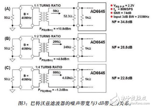 最大程度地?cái)U(kuò)大軟件定義無線電的動(dòng)態(tài)范圍