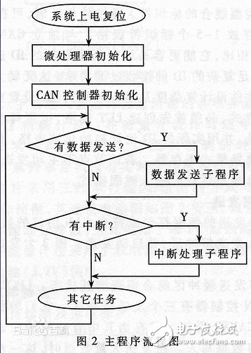 計(jì)算機(jī)執(zhí)行指令的過(guò)程分析