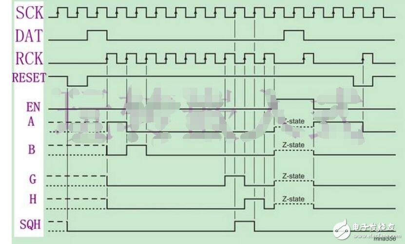 74hc595驅(qū)動4位數(shù)碼管電路連接圖及程序解析