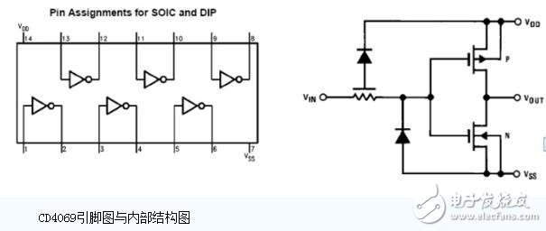 cd4069振蕩電路分類及其應(yīng)用原理分析