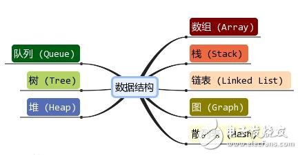 數(shù)據(jù)結(jié)構(gòu)是什么_數(shù)據(jù)結(jié)構(gòu)有什么用