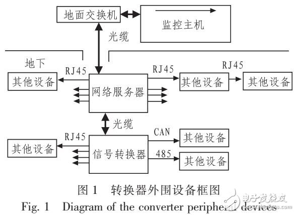 基于LM3S8970的新型地鐵安全帶監(jiān)控系統(tǒng)信號轉(zhuǎn)換器設(shè)計(jì)