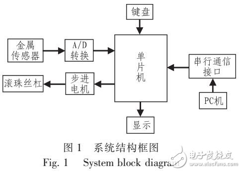 利用AT89C52的中走絲線(xiàn)切割跟蹤式噴射流裝置
