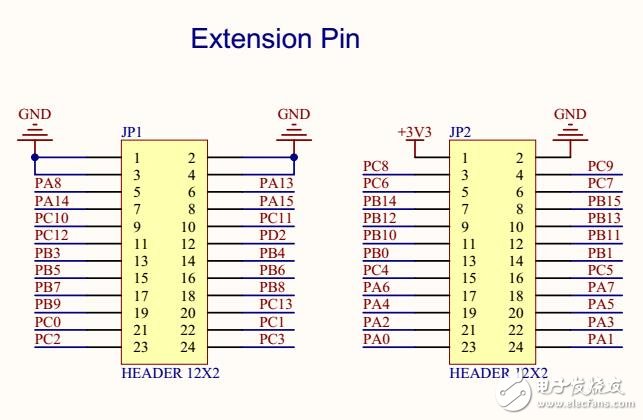 GD32F407RKT6_Demo板資料包