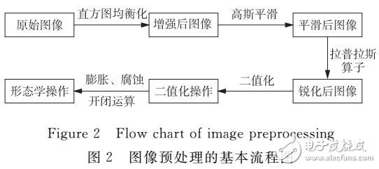 基于目標(biāo)輪廓幾何特征的電容元件定位方法