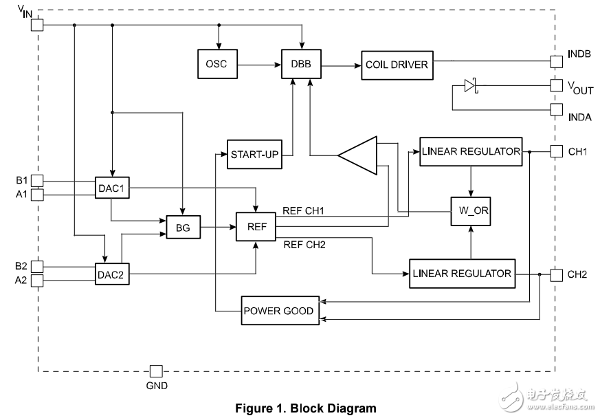 集成肖特基二極管fan5608驅(qū)動(dòng)程序的介紹